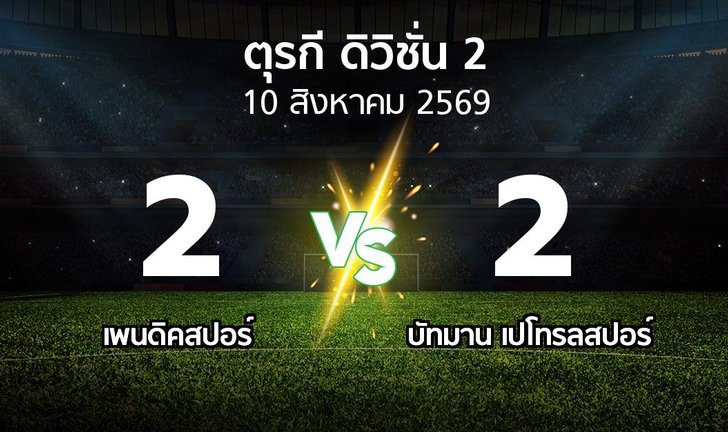 bg score