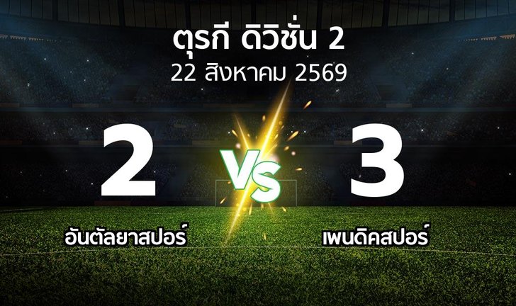 bg score