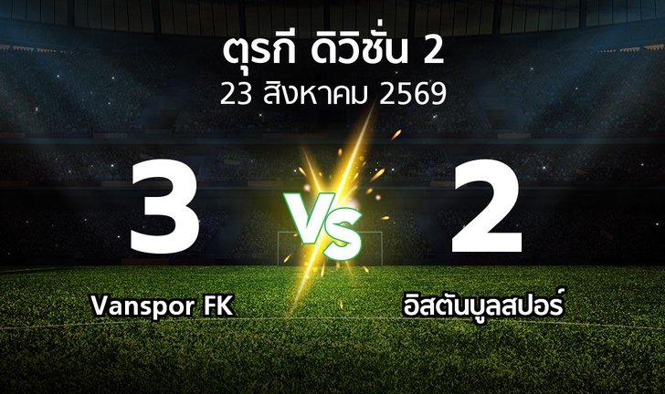 bg score