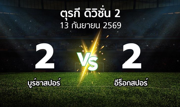 bg score