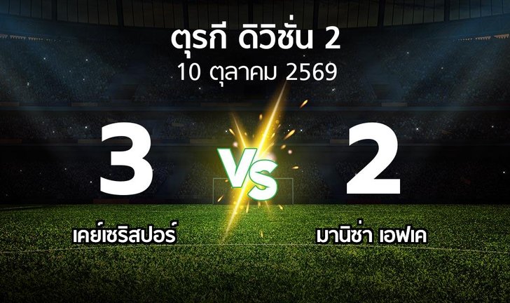 bg score