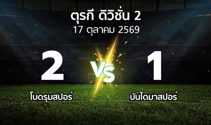 bg score