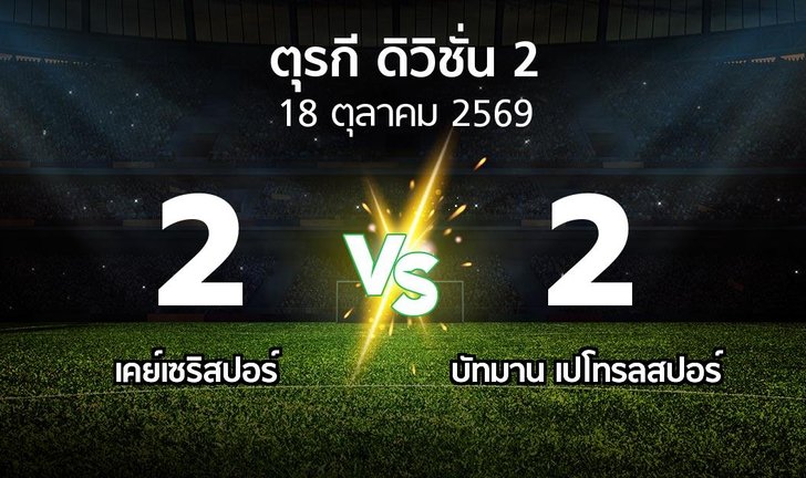 bg score