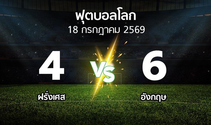 bg score
