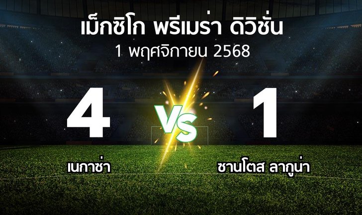 bg score