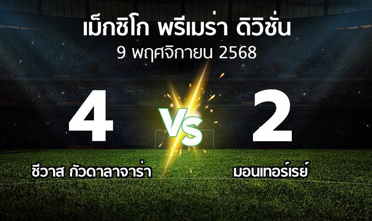 bg score