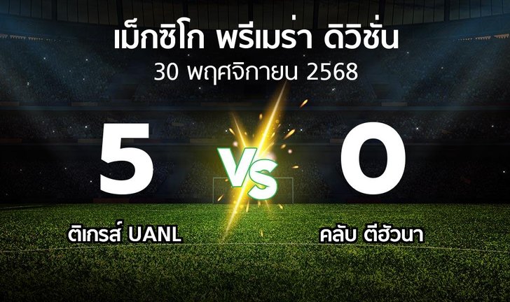 bg score