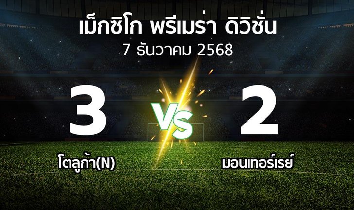 bg score