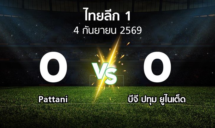 bg score