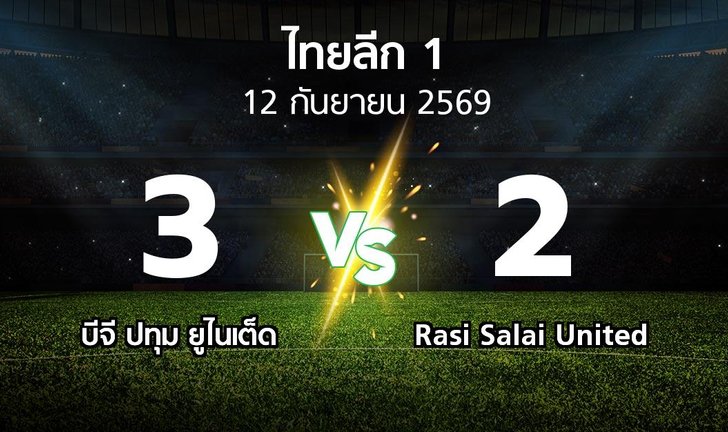 bg score