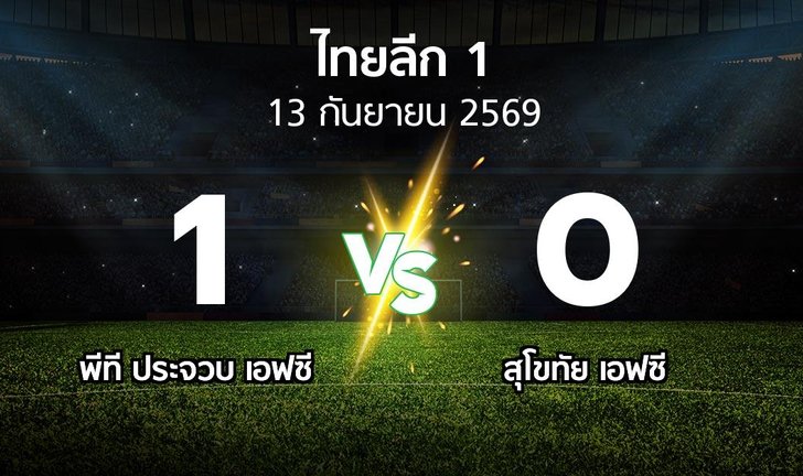 bg score