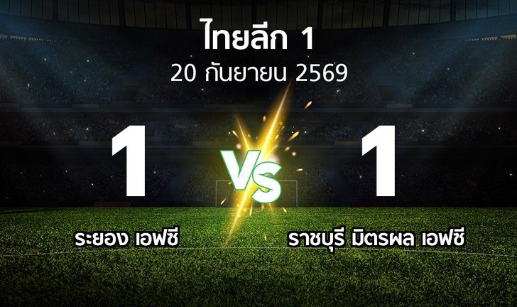 bg score