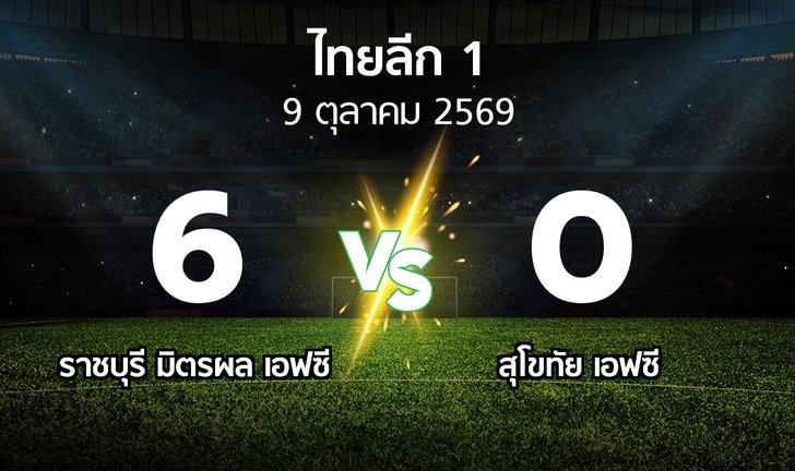 bg score