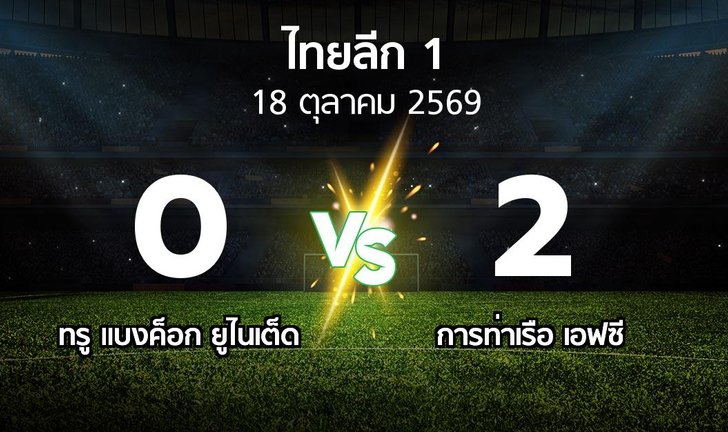 bg score