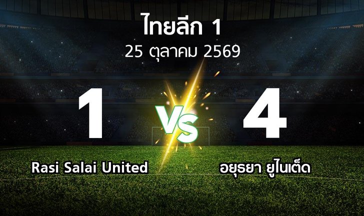 bg score