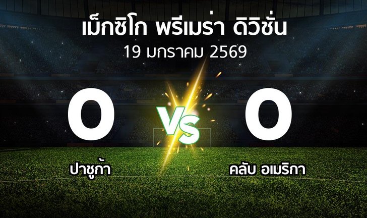 bg score