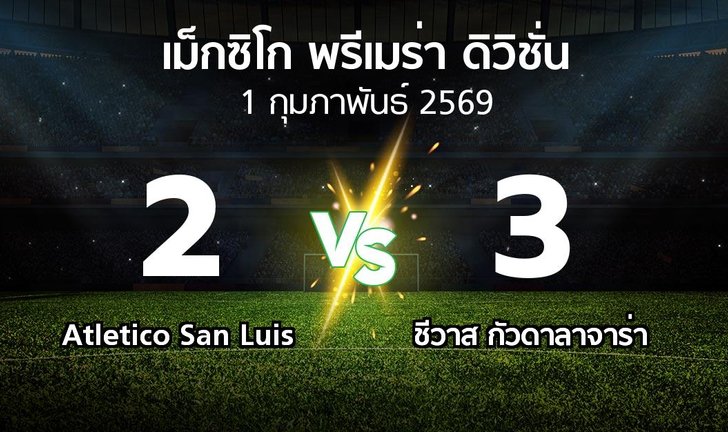 bg score