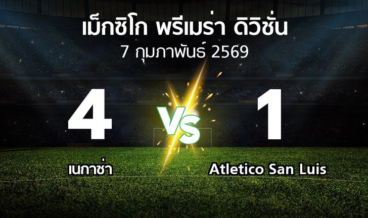 bg score