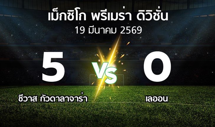 bg score