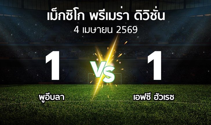 bg score