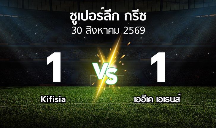 bg score