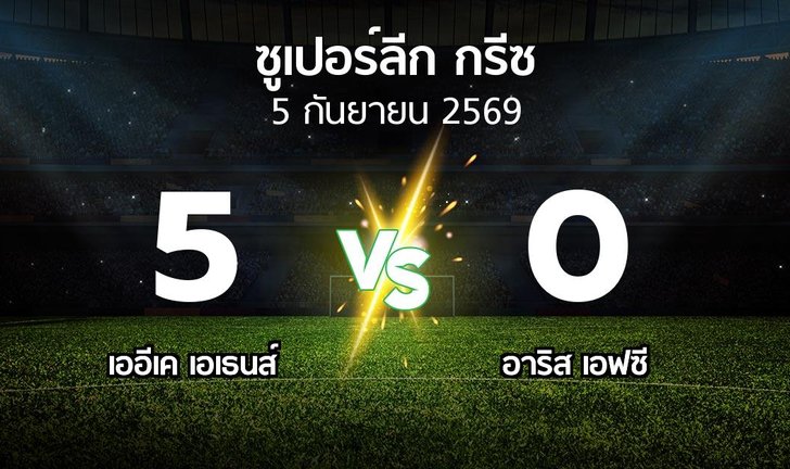 bg score