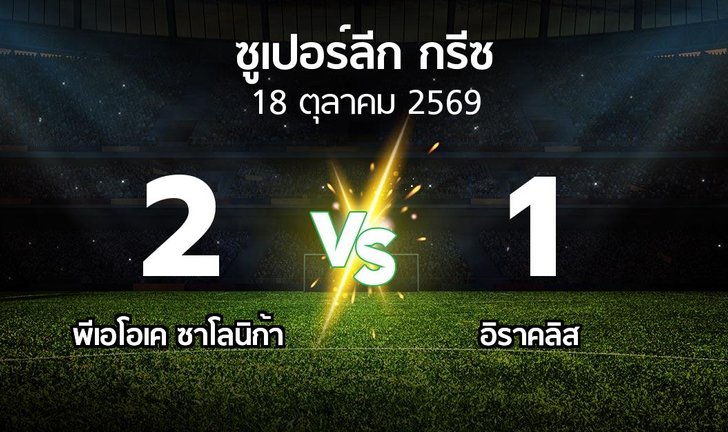 bg score