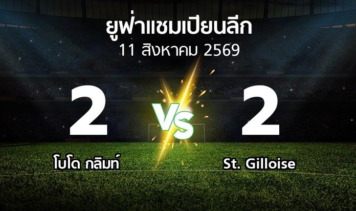 bg score