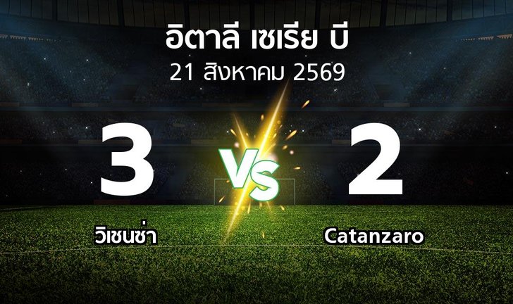 bg score