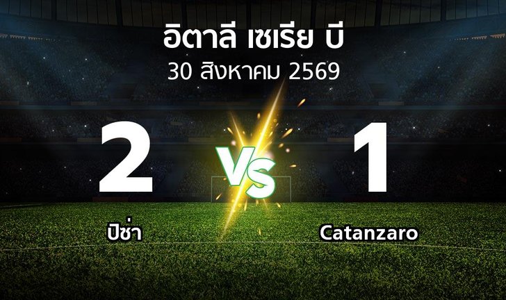 bg score