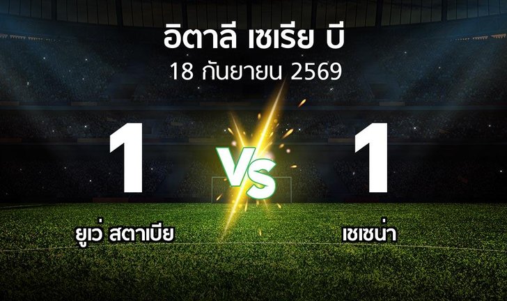 bg score