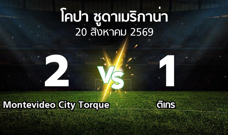bg score