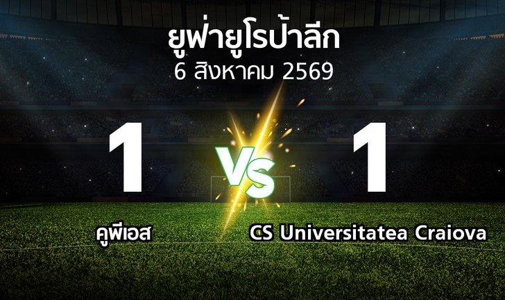 bg score