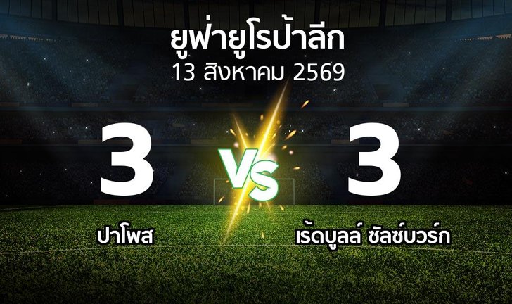 bg score