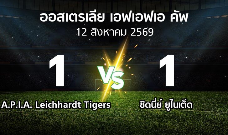 bg score