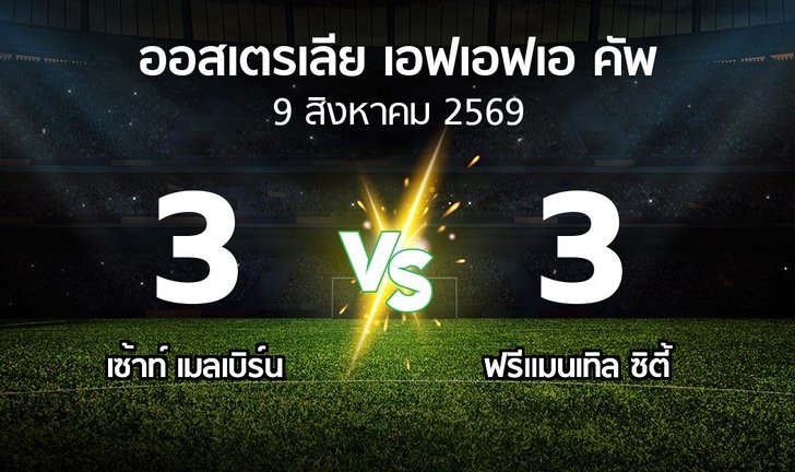 bg score
