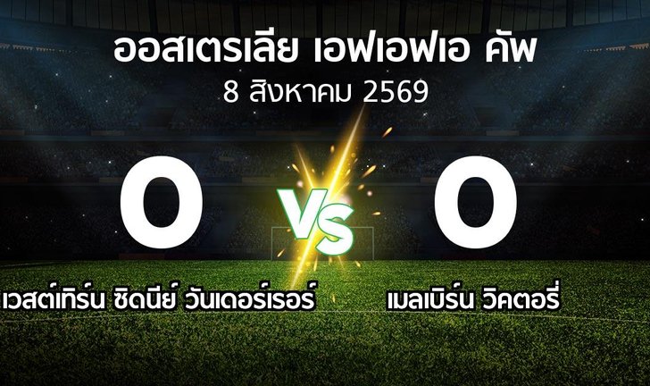 bg score