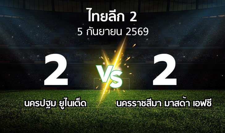 bg score