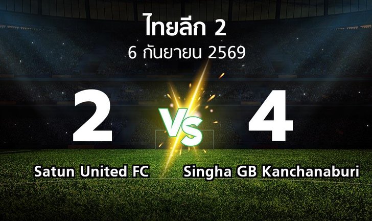 bg score