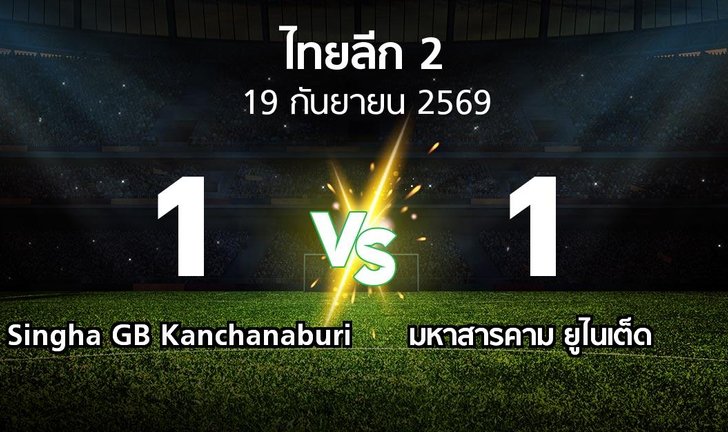 bg score