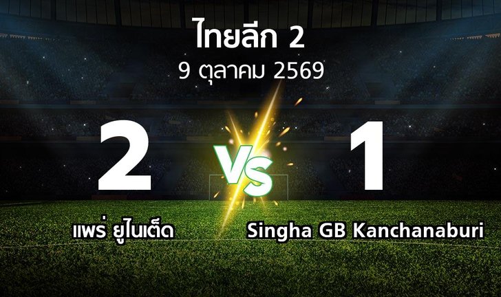 bg score