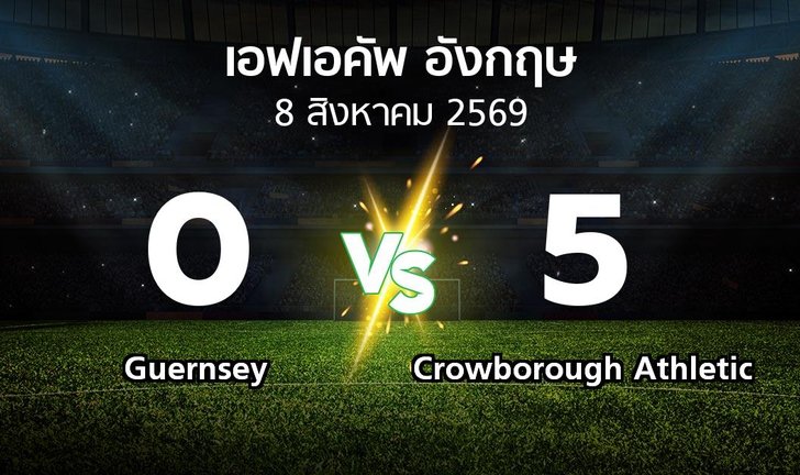bg score