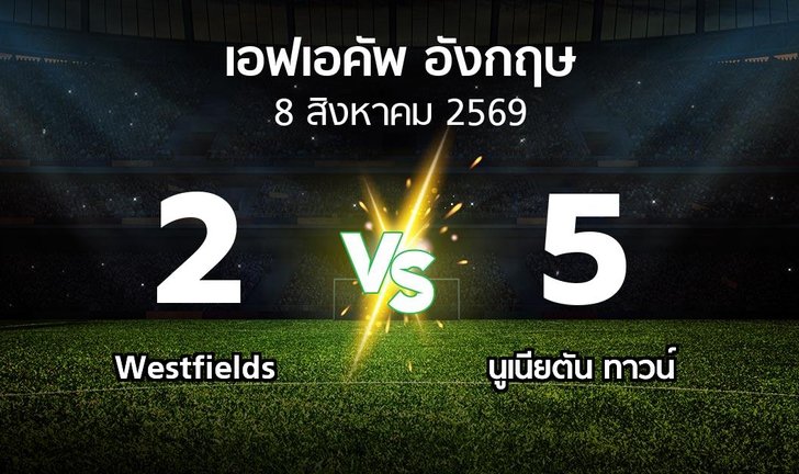 bg score