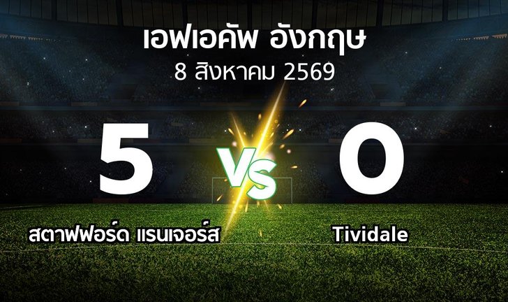 bg score