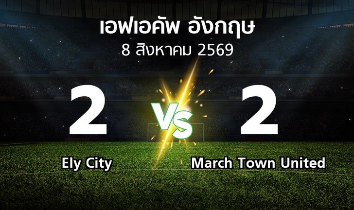 bg score