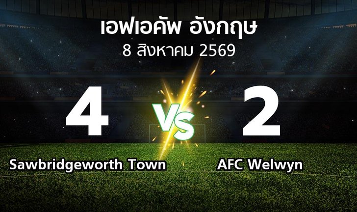 bg score