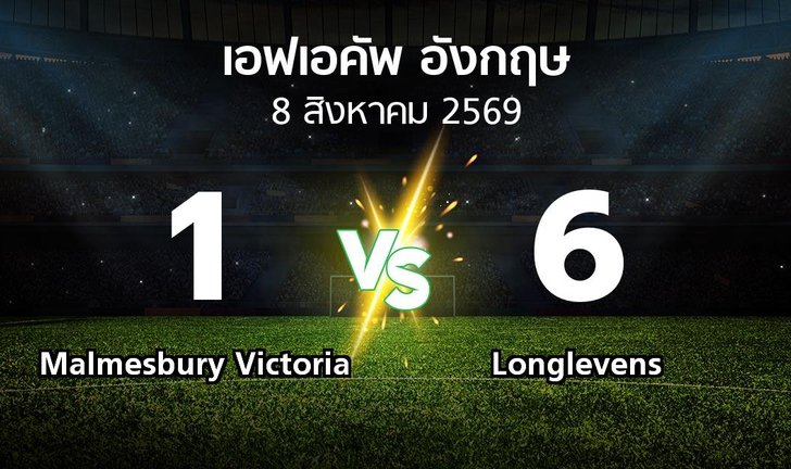 bg score