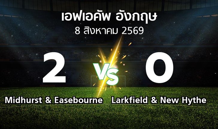 bg score