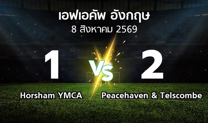bg score