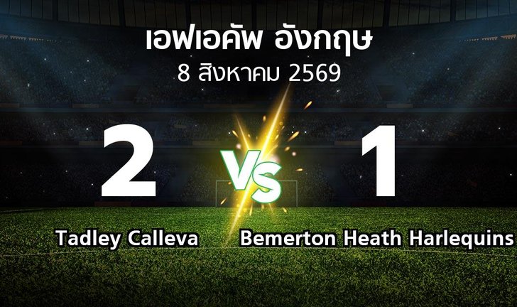 bg score